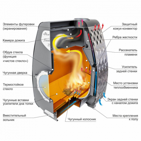 Отопительная печь Стокер Наутилус 350  Ермак