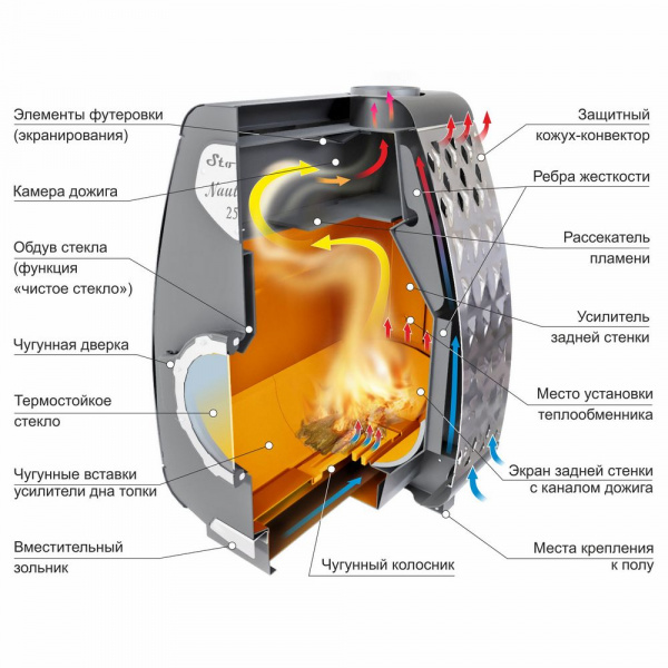 Отопительная печь Стокер Наутилус 350  Ермак