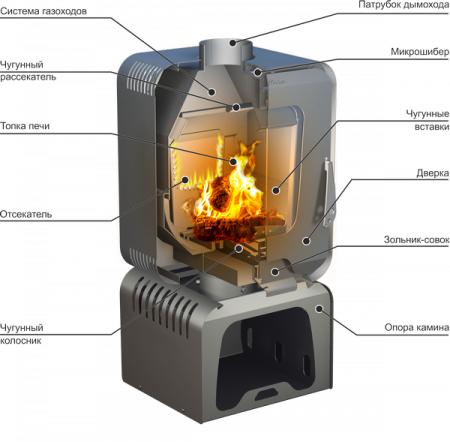 Печь - камин Stoker SOFFIT 7-T Ермак