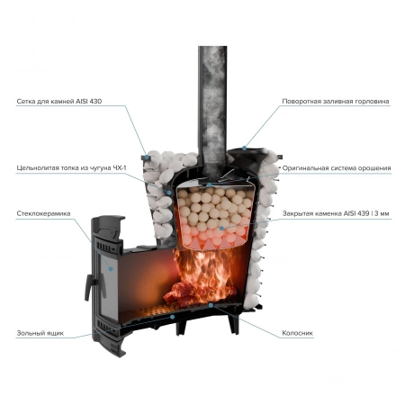 Печь чугунная банная "Атмосфера V" сетка нержавейка ПроМеталл