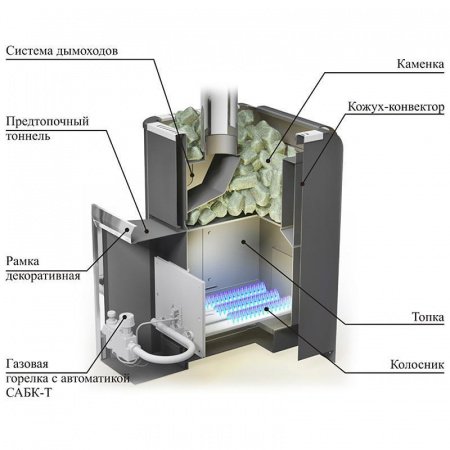Газо-дровяная печь Уралочка 24 Нерж. сталь