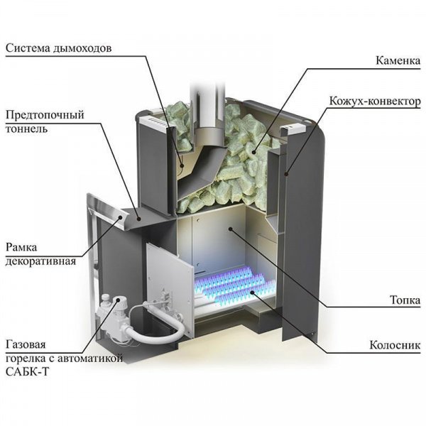 Газо-дровяная печь Уралочка 24