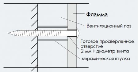 Плита ФИБРА (Фламма) огнезащитная 1200х600х9 мм