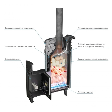 Печь чугунная "Атмосфера L" Талькохлорит ламель+сетка с газовой горелкой ПроМеталл
