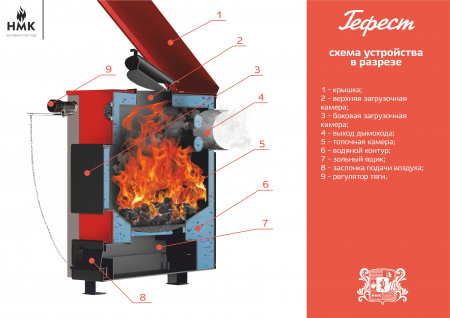 Твердотопливный котел Гефест 20 ТЭ