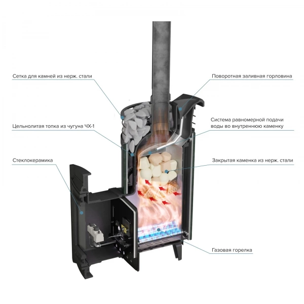 Печь чугунная "Атмосфера L" Верде Гватемала ламель+сетка с газовой горелкой ПроМеталл