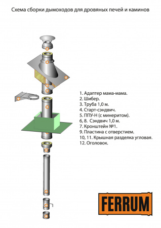 Штанга для стен. хомута (AISI 430) L 750 Феррум