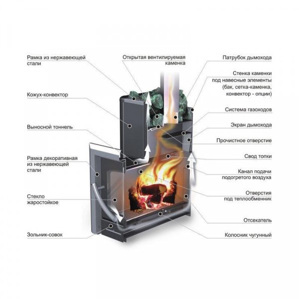 Печь для бани «Ермак 16-ПС классика» дверца со стеклом