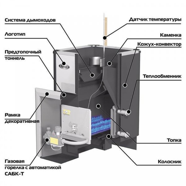 Газо-дровяная печь Уралочка 20