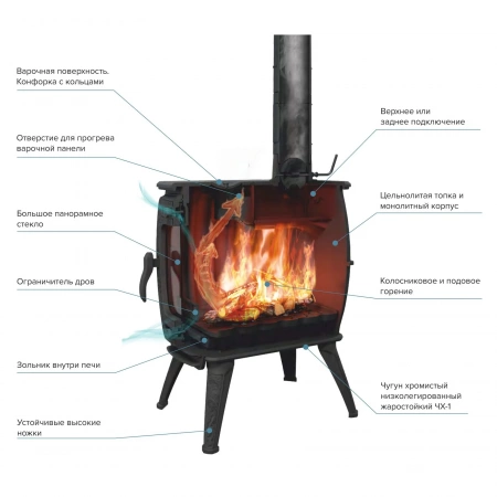 Печь- камин чугунный с плитой "Бахта-II "  ПроМеталл