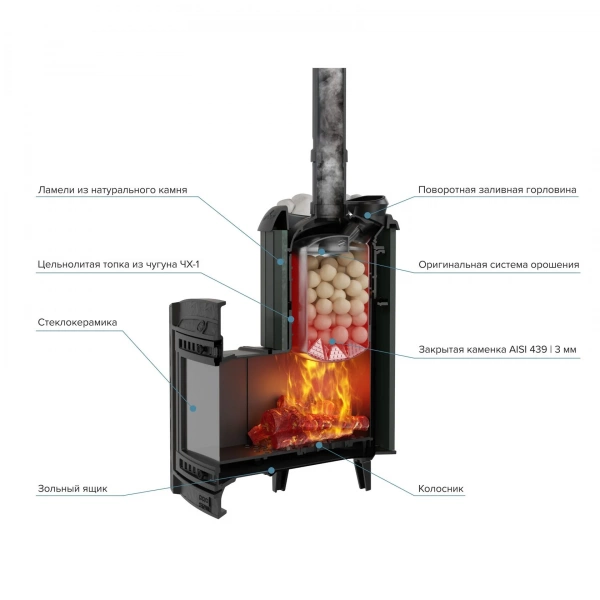 Печь чугунная "Атмосфера XL" в ламелях "Верде Гватемала" ПроМеталл