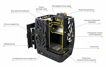 Печь для бани Скала 12Т сталь Теплодар