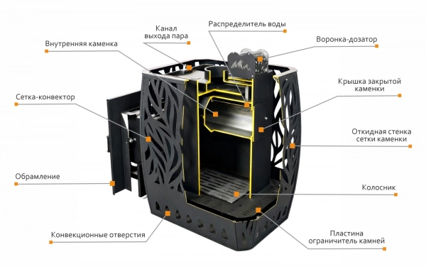 Печь для бани Скала 12Т сталь Теплодар