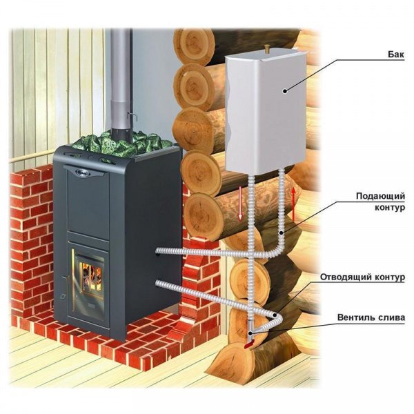 Теплообменник универсальный для печей Ермак INOX — (inox-304) 1л/2кВт