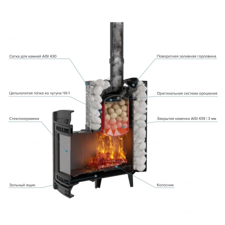 Печь чугунная банная "Атмосфера L" сетка нержавейка ПроМеталл
