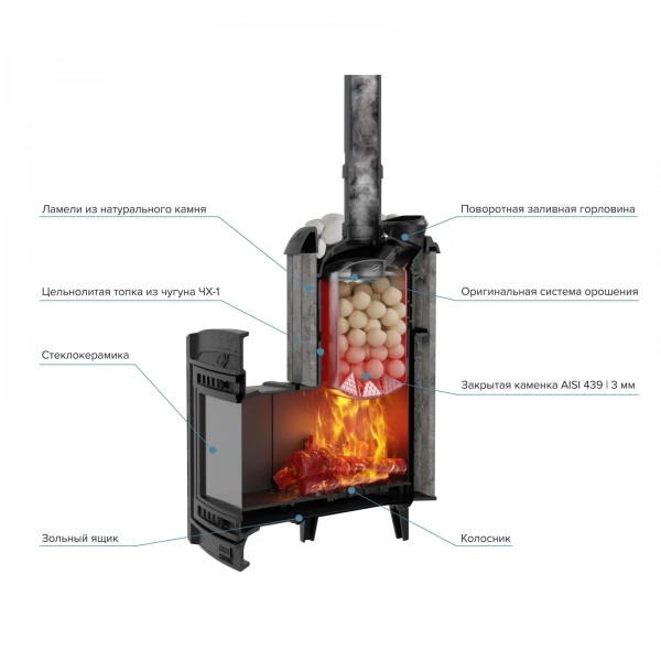 Печь чугунная "Атмосфера XL" в ламелях "Талькохлорит" ПроМеталл