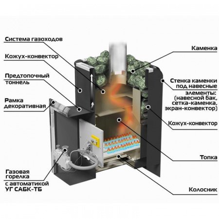 Газо-дровяная печь Уралочка 12