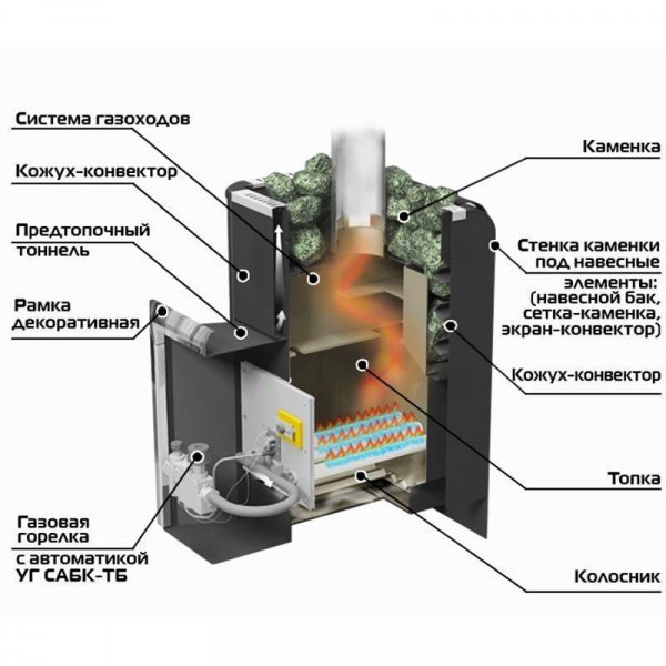 Газо-дровяная печь Уралочка 12