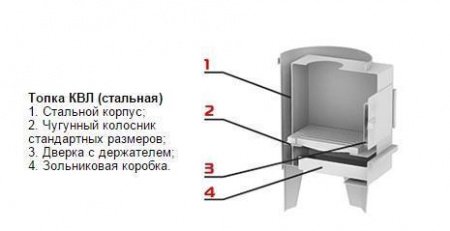 Топка КВЛ стальная,  для водогрейной колонки  Ермак