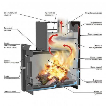 Печь для бани «Ермак 16 сетка-классик»
