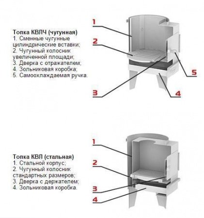 Топка КВЛЧ с чугунной вставкой для водогрейной колонки  Ермак