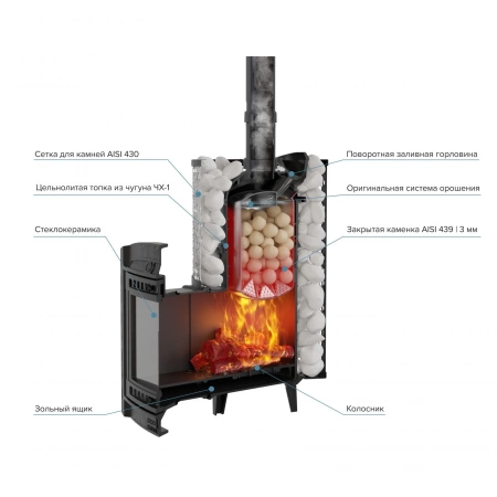 Печь чугунная банная "Атмосфера XL" сетка нержавейка ПроМеталл