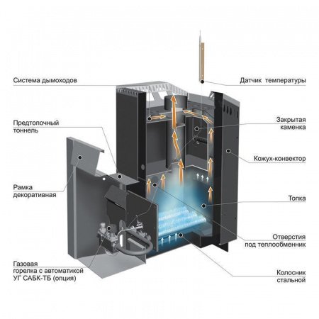 Газо-дровяная печь Уралочка 36