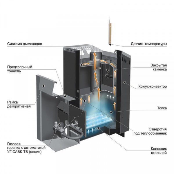 Газо-дровяная печь Уралочка 30