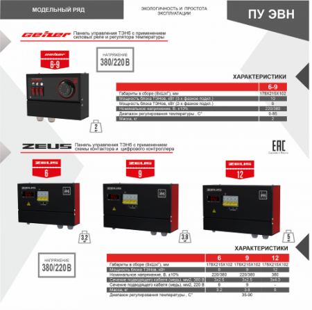 Пульт управления для котлов до 12 кВт, 380 Термокрафт ПУ ЭВН ТЭКО