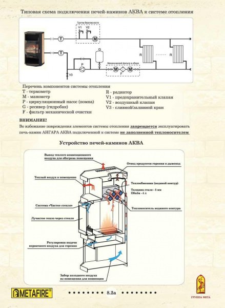 Печь-камин Мета Ангара АКВА призматик с теплообменником