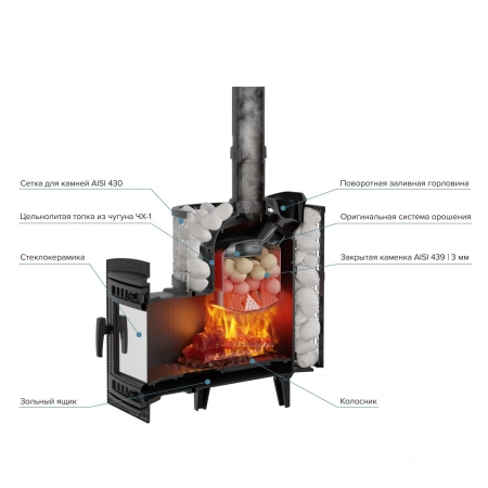 Печь чугунная банная "Атмосфера М" сетка-ПРУТОК нержавейка ПроМеталл