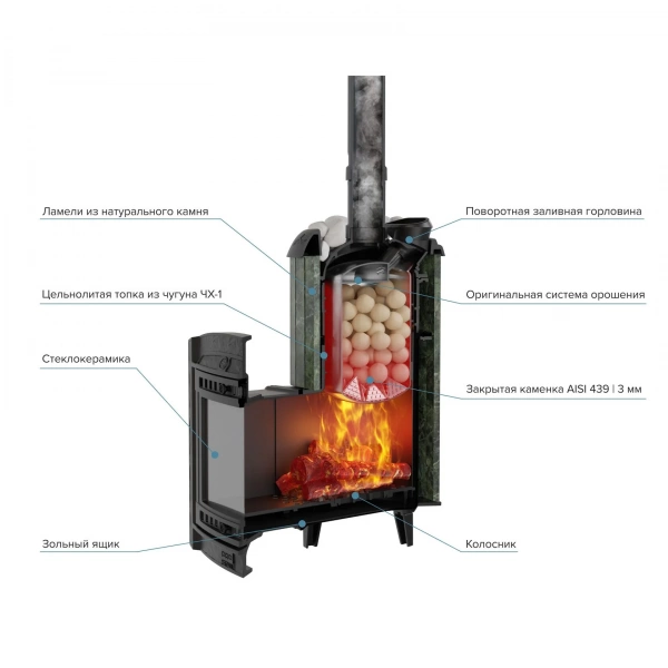 Печь чугунная "Атмосфера XL" в ламелях "Жадеит" ПроМеталл