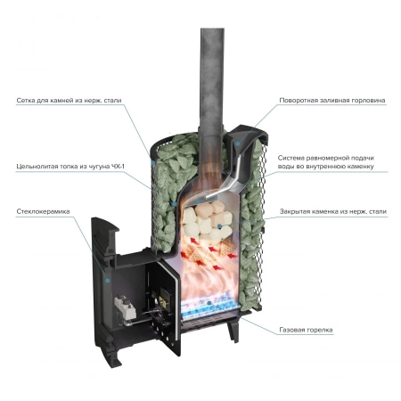 Печь чугунная "Атмосфера L" сетка нержавейка с газовой горелкой ПроМеталл