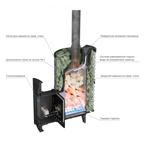 Печь чугунная "Атмосфера L" сетка нержавейка с газовой горелкой ПроМеталл