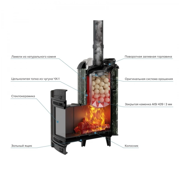 Печь чугунная "Атмосфера XL" в ламелях "Змеевик" ПроМеталл