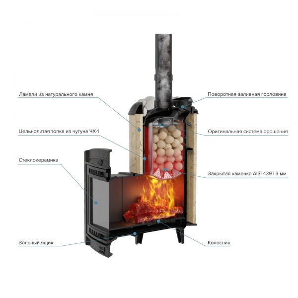 Печь чугунная "Атмосфера XL" в ламелях "Окаменевшее дерево" ПроМеталл