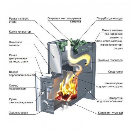 Печь для бани «Ермак 20 С Элит»