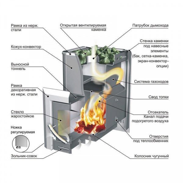 Печь для бани «Ермак 20-ПС классика» дверца со стеклом
