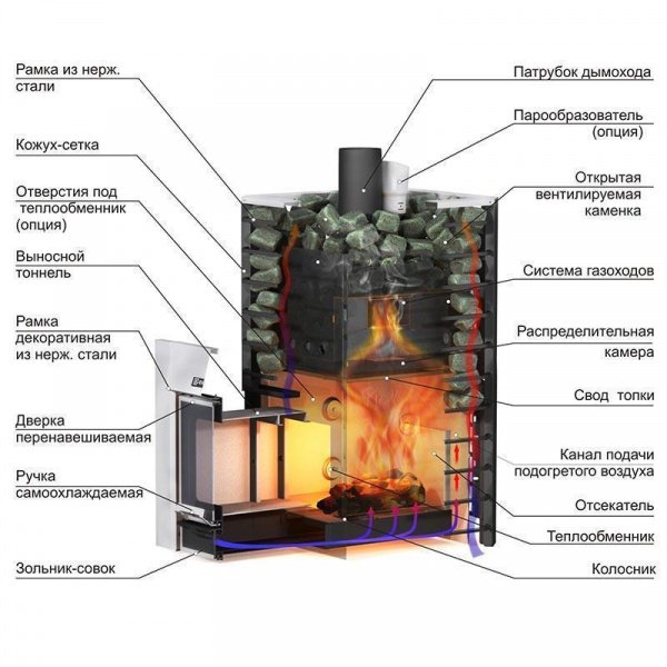Печь для бани «Ермак 20 Сетка-Премиум», Нерж-5 мм 304 INOX