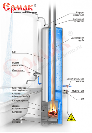 Бак стальной КВЛ-90 (для колонки водогрейной) Ермак