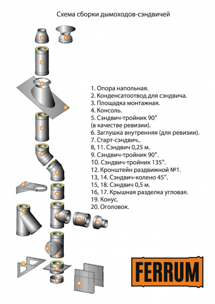 Хомут обжимной (430/0,5 мм) Феррум 197 (для сэндвича)
