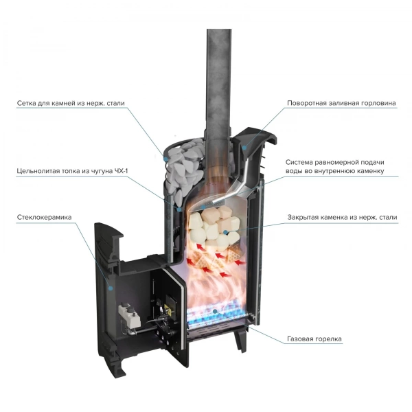Печь чугунная "Атмосфера L" Пироксенит ламель+сетка с газовой горелкой ПроМеталл