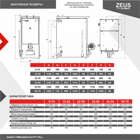 Котел твердотопливный ZEUS-TURBO 56-76 кВт с автоматикой