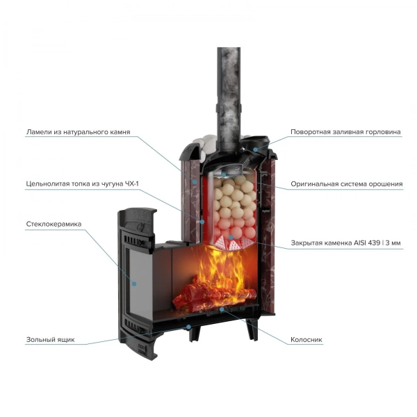 Печь чугунная "Атмосфера XL" в ламелях "Россо Леванто" ПроМеталл