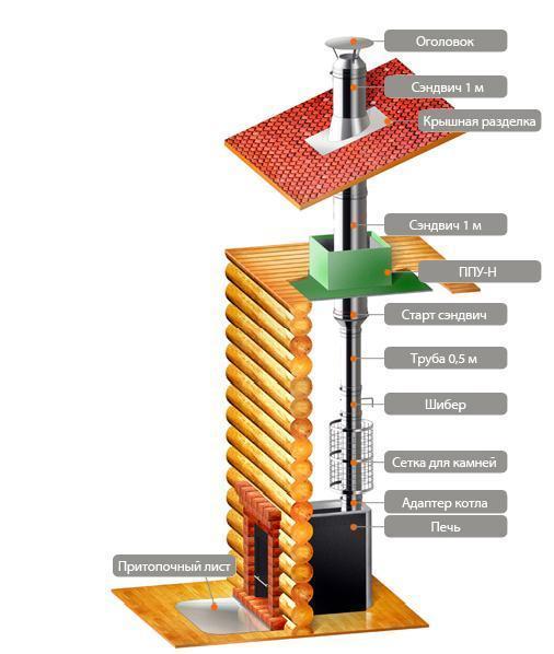 комплектующие