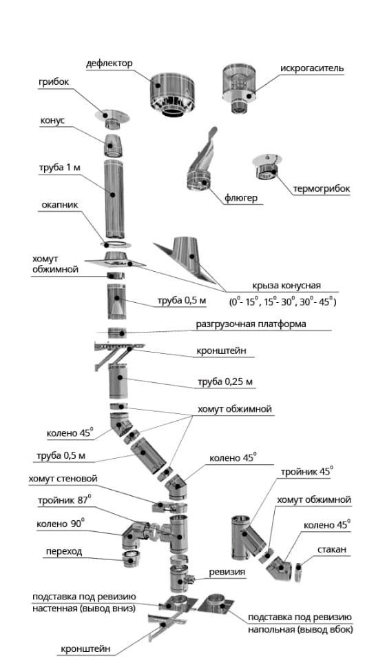 Конструкция дымоходной системы из нержавеющей стали