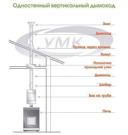 схема установки 2