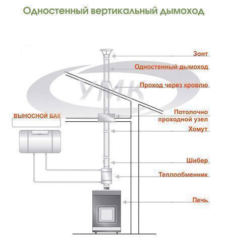 схема установки 1