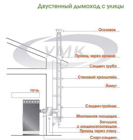 схема установки 3