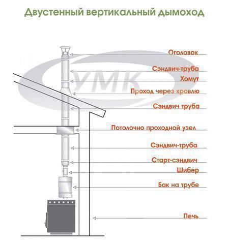 схема установки 4